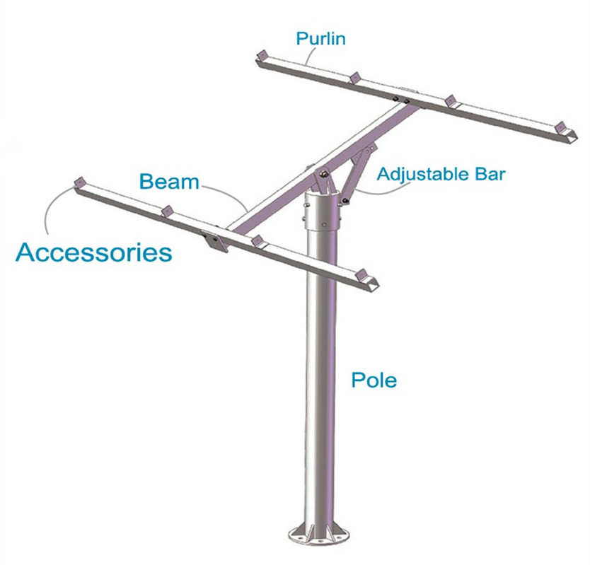 pole mounted solar panels ground install