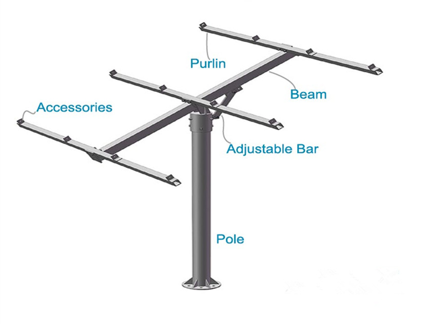 pole mounted solar panels ground install