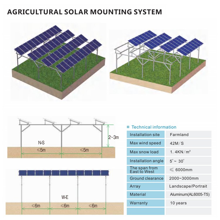 Solar Farm Mounting Solar Farm Mounting