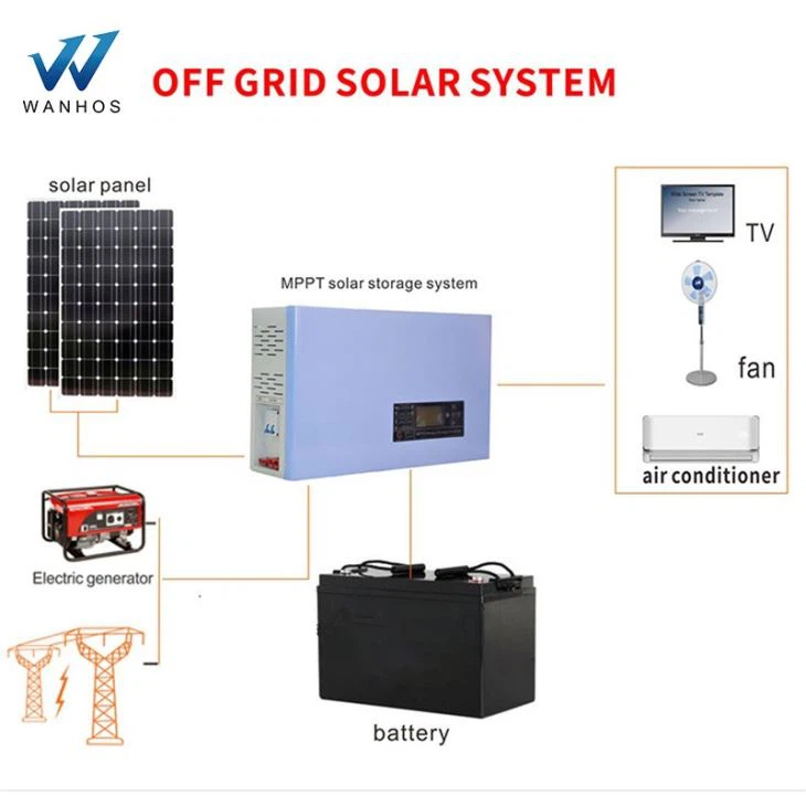 1KW