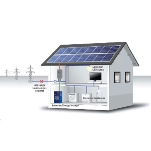 كوكب نظام الألواح الشمسية المرنة Ongrid